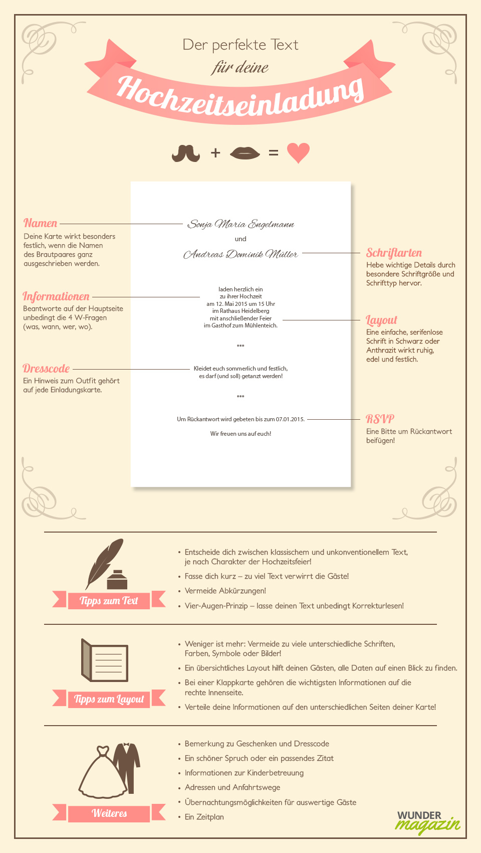 Infografik zu Hochzeitseinladung Text